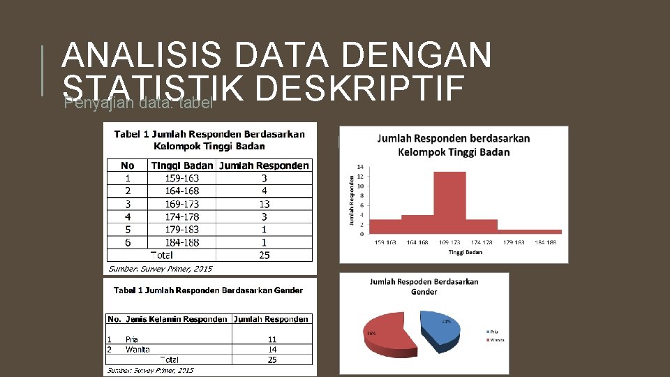 ANALISIS DATA DENGAN STATISTIK DESKRIPTIF Penyajian data: tabel Penyajian data: grafik 