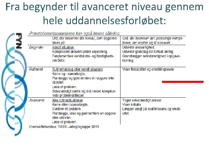 Fra begynder til avanceret niveau gennem hele uddannelsesforløbet: 