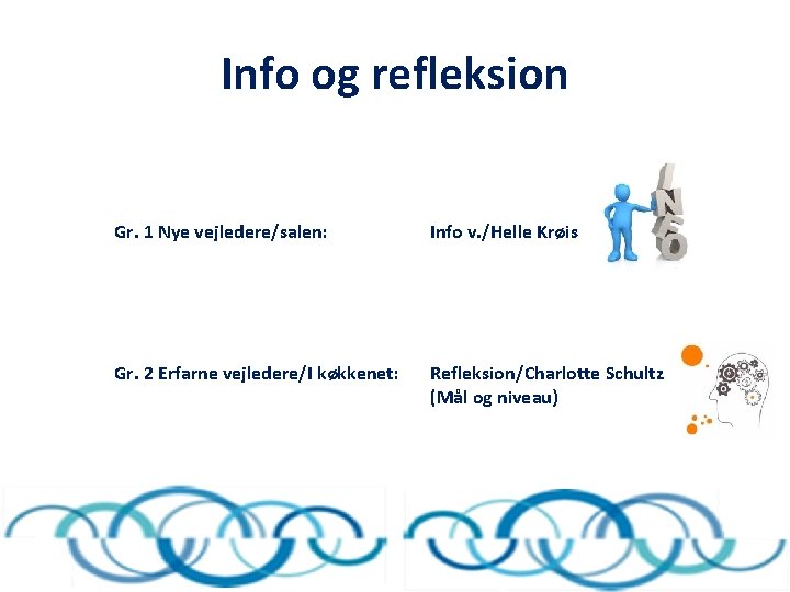 Info og refleksion Gr. 1 Nye vejledere/salen: Info v. /Helle Krøis Gr. 2 Erfarne