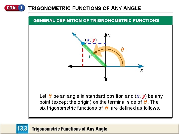 TRIGONOMETRIC FUNCTIONS OF ANY ANGLE GENERAL DEFINITION OF TRIGNONOMETRIC FUNCTIONS (x, y) 0 r TRIGONOMETRIC FUNCTIONS OF ANY ANGLE GENERAL DEFINITION OF TRIGNONOMETRIC FUNCTIONS (x, y) 0 r