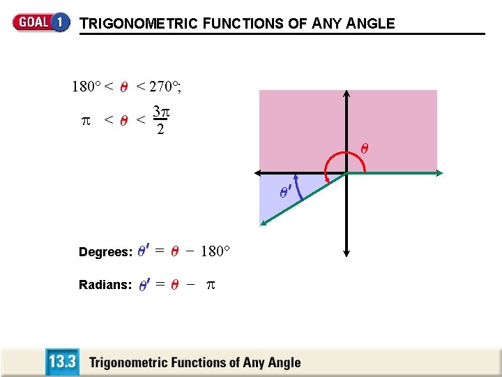 TRIGONOMETRIC FUNCTIONS OF ANY ANGLE 180 < 270 ; < 0 < 3 2 TRIGONOMETRIC FUNCTIONS OF ANY ANGLE 180 < 270 ; < 0 < 3 2