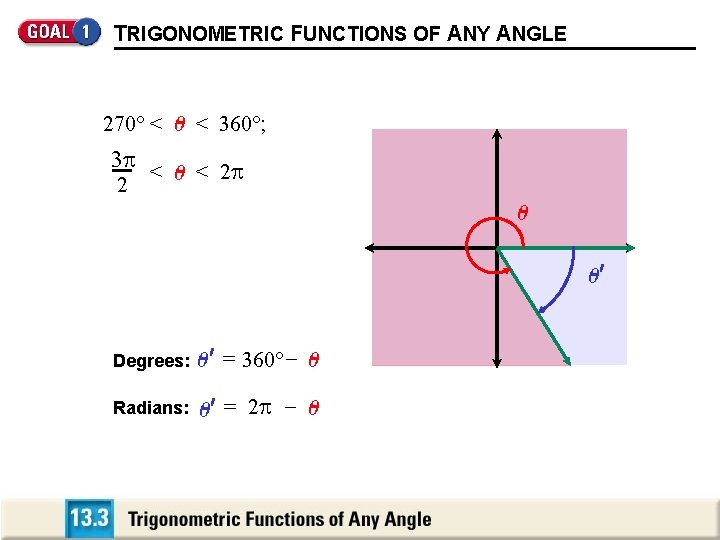 TRIGONOMETRIC FUNCTIONS OF ANY ANGLE 270 < 360 ; 3 2 < 0 < TRIGONOMETRIC FUNCTIONS OF ANY ANGLE 270 < 360 ; 3 2 < 0 <