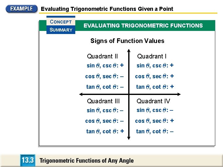 Evaluating Trigonometric Functions Given a Point CONCEPT SUMMARY EVALUATING TRIGONOMETRIC FUNCTIONS Signs of Function Evaluating Trigonometric Functions Given a Point CONCEPT SUMMARY EVALUATING TRIGONOMETRIC FUNCTIONS Signs of Function