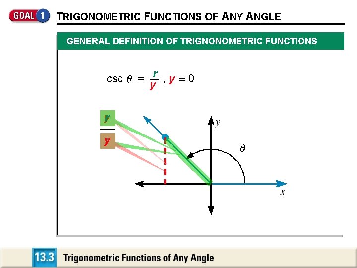 TRIGONOMETRIC FUNCTIONS OF ANY ANGLE GENERAL DEFINITION OF TRIGNONOMETRIC FUNCTIONS y csc sin 00 TRIGONOMETRIC FUNCTIONS OF ANY ANGLE GENERAL DEFINITION OF TRIGNONOMETRIC FUNCTIONS y csc sin 00