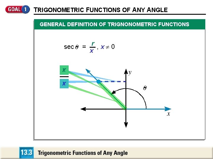 TRIGONOMETRIC FUNCTIONS OF ANY ANGLE GENERAL DEFINITION OF TRIGNONOMETRIC FUNCTIONS x sec 0 == TRIGONOMETRIC FUNCTIONS OF ANY ANGLE GENERAL DEFINITION OF TRIGNONOMETRIC FUNCTIONS x sec 0 ==