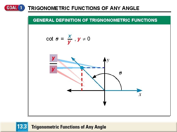TRIGONOMETRIC FUNCTIONS OF ANY ANGLE GENERAL DEFINITION OF TRIGNONOMETRIC FUNCTIONS yx tan cot 00== TRIGONOMETRIC FUNCTIONS OF ANY ANGLE GENERAL DEFINITION OF TRIGNONOMETRIC FUNCTIONS yx tan cot 00==