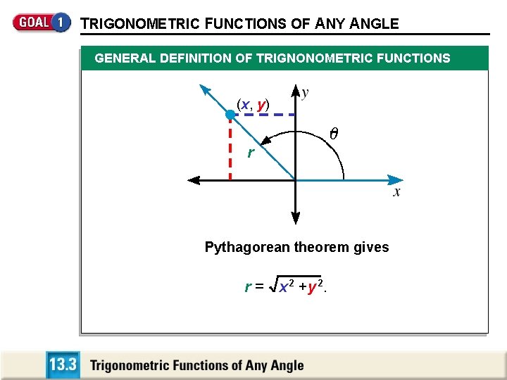 TRIGONOMETRIC FUNCTIONS OF ANY ANGLE GENERAL DEFINITION OF TRIGNONOMETRIC FUNCTIONS (x, y) 0 r TRIGONOMETRIC FUNCTIONS OF ANY ANGLE GENERAL DEFINITION OF TRIGNONOMETRIC FUNCTIONS (x, y) 0 r