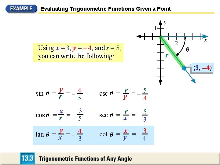 Evaluating Trigonometric Functions Given a Point Using x = 3, y = – 4, Evaluating Trigonometric Functions Given a Point Using x = 3, y = – 4,