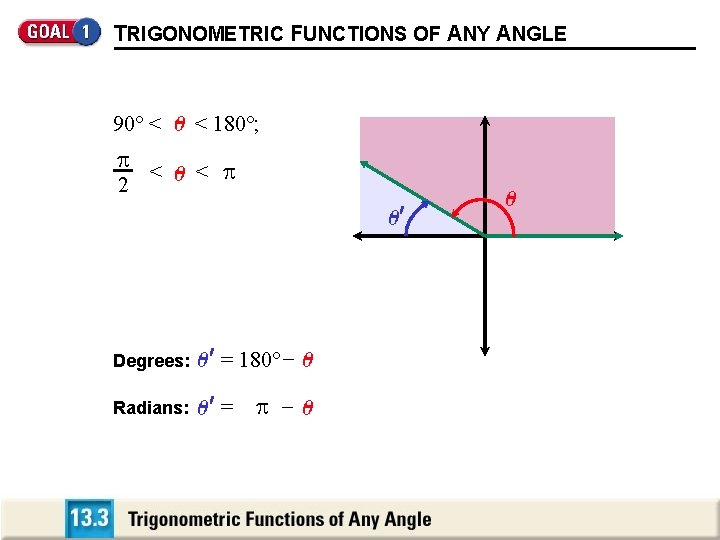 TRIGONOMETRIC FUNCTIONS OF ANY ANGLE 90 < 180 ; < < 0 2 0' TRIGONOMETRIC FUNCTIONS OF ANY ANGLE 90 < 180 ; < < 0 2 0'