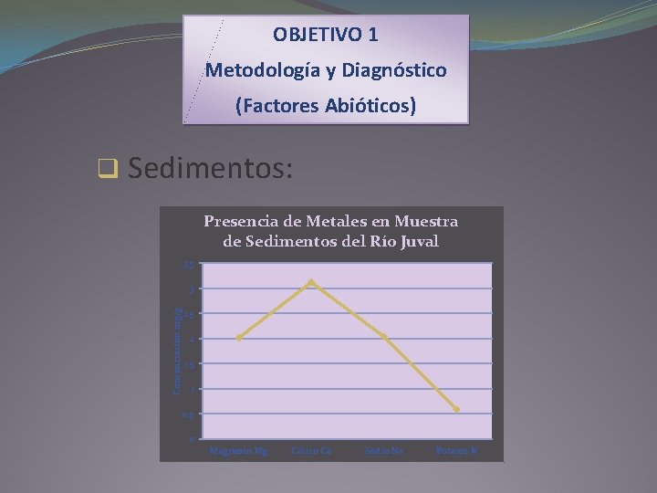 OBJETIVO 1 Metodología y Diagnóstico (Factores Abióticos) q Sedimentos: Presencia de Metales en Muestra