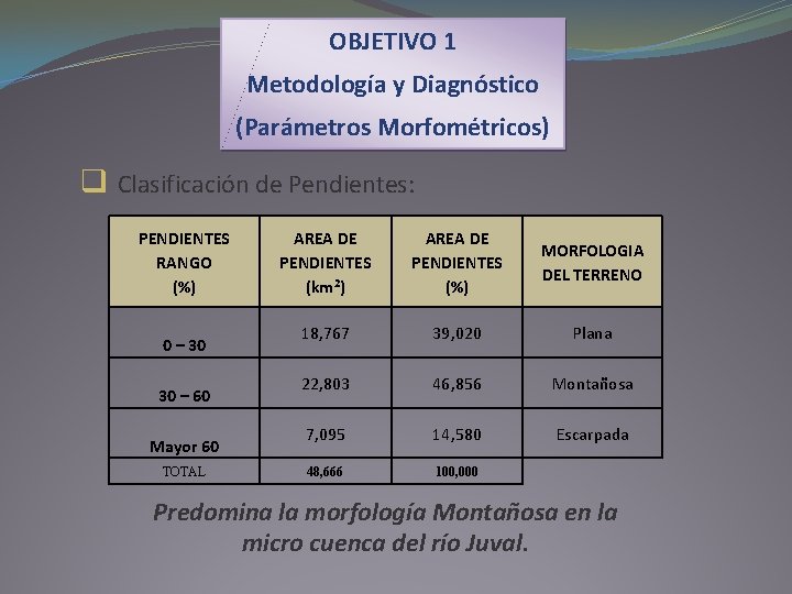 OBJETIVO 1 Metodología y Diagnóstico (Parámetros Morfométricos) q Clasificación de Pendientes: PENDIENTES RANGO (%)