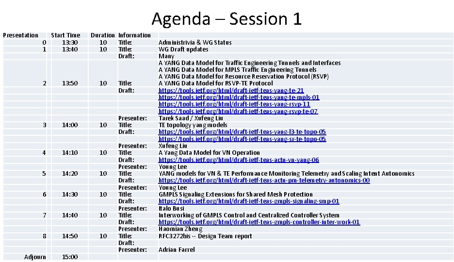 Agenda – Session 1 Presentation 0 1 2 Start Time 13: 30 13: 40