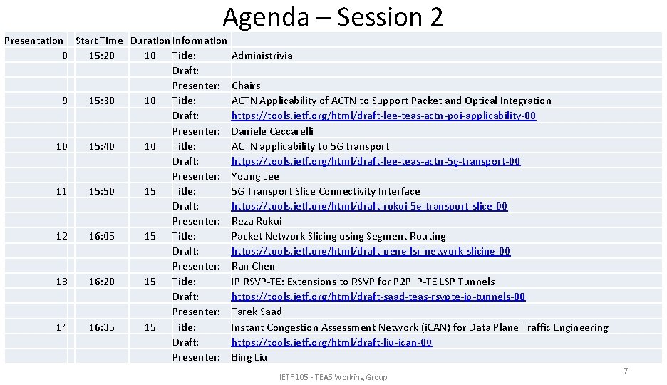Agenda – Session 2 Presentation Start Time Duration Information 0 15: 20 10 Title: