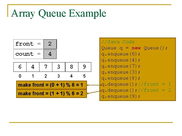 Array Queue Example front = 1 2 0 count = 3 4 5 6