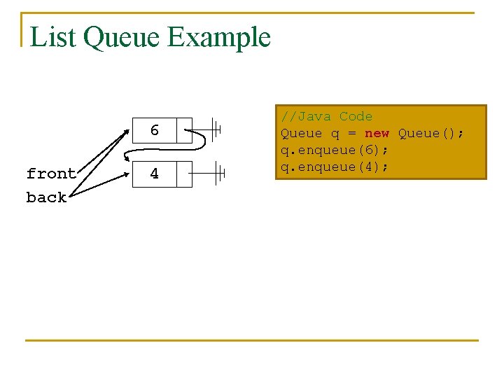 List Queue Example 6 front back 4 //Java Code Queue q = new Queue();