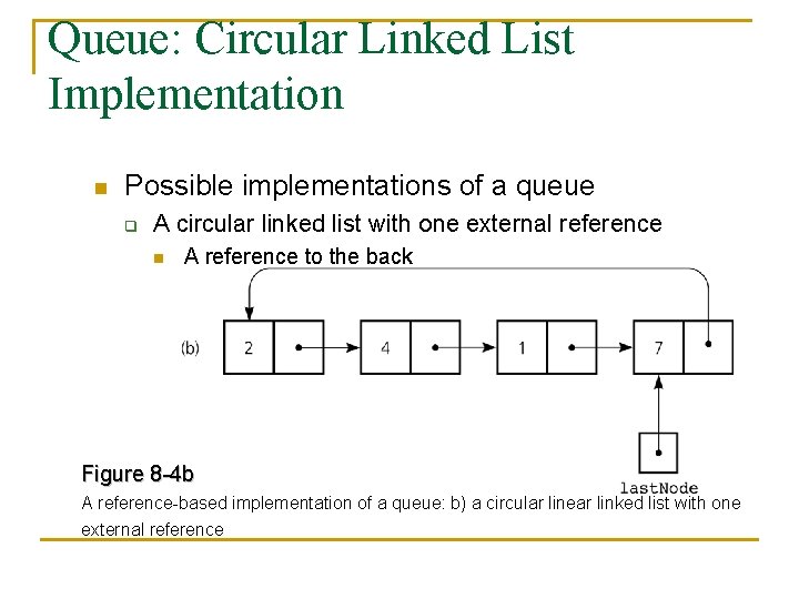Queue: Circular Linked List Implementation n Possible implementations of a queue q A circular