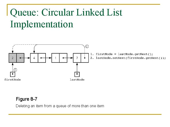 Queue: Circular Linked List Implementation Figure 8 -7 Deleting an item from a queue