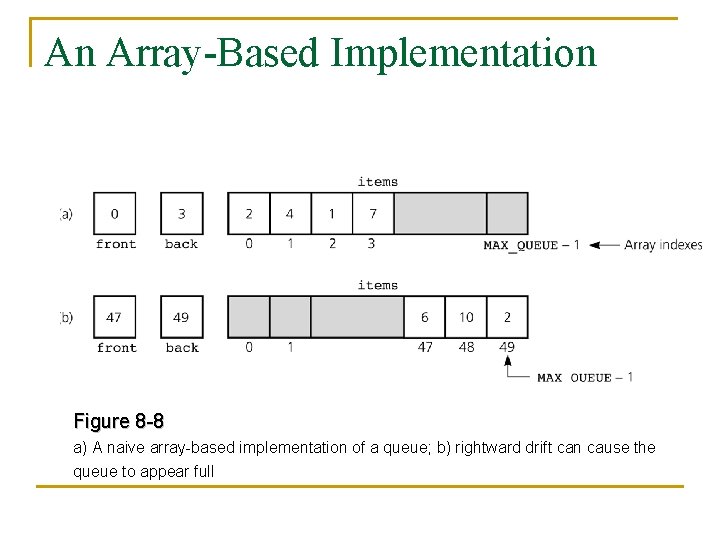 An Array-Based Implementation Figure 8 -8 a) A naive array-based implementation of a queue;