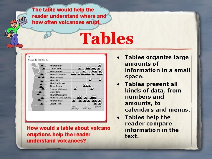 The table would help the reader understand where and how often volcanoes erupt. Tables