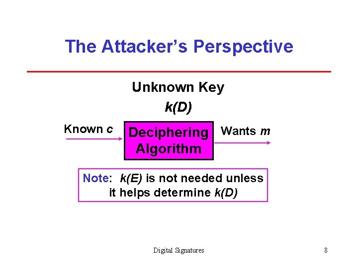 The Attacker’s Perspective Unknown Key k(D) Known c Deciphering Wants m Algorithm Note: k(E)