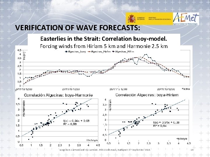 VERIFICATION OF WAVE FORECASTS: Easterlies in the Strait: Correlation buoy-model. Forcing winds from Hirlam