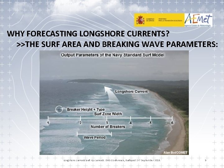 WHY FORECASTING LONGSHORE CURRENTS? >>THE SURF AREA AND BREAKING WAVE PARAMETERS: Longshore currents and