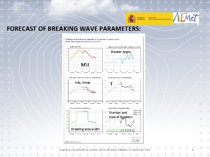 FORECAST OF BREAKING WAVE PARAMETERS: Breaker angle MSI Hsb, Hmax T Number and type