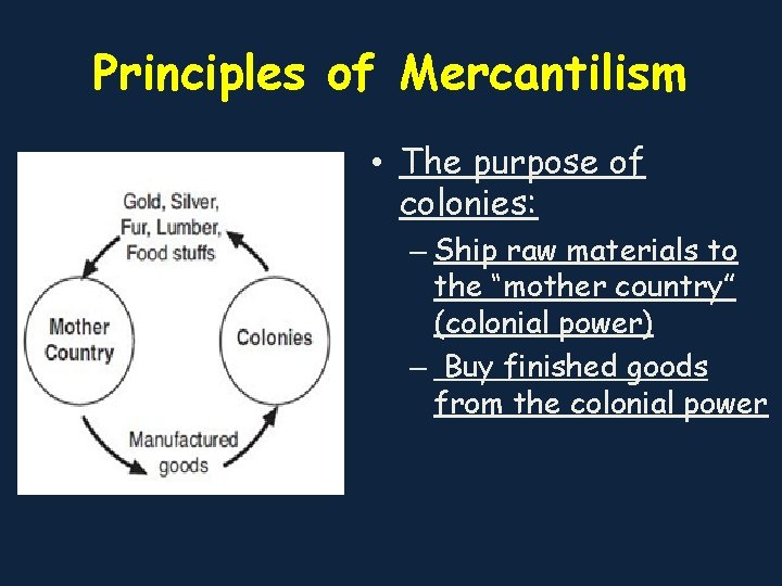 Principles of Mercantilism • The purpose of colonies: – Ship raw materials to the