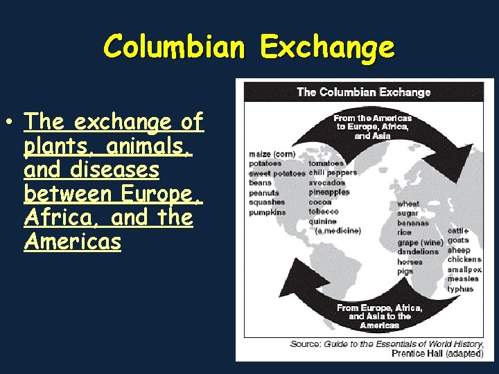 Columbian Exchange • The exchange of plants, animals, and diseases between Europe, Africa, and