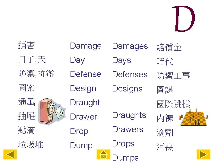 D 損害 Damages 賠償金 日子, 天 Days 時代 防禦, 抗辯 Defenses 防禦 事 圖案