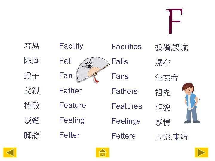 F 容易 Facility Facilities 設備, 設施 降落 Falls 瀑布 扇子 Fans 狂熱者 父親 Fathers