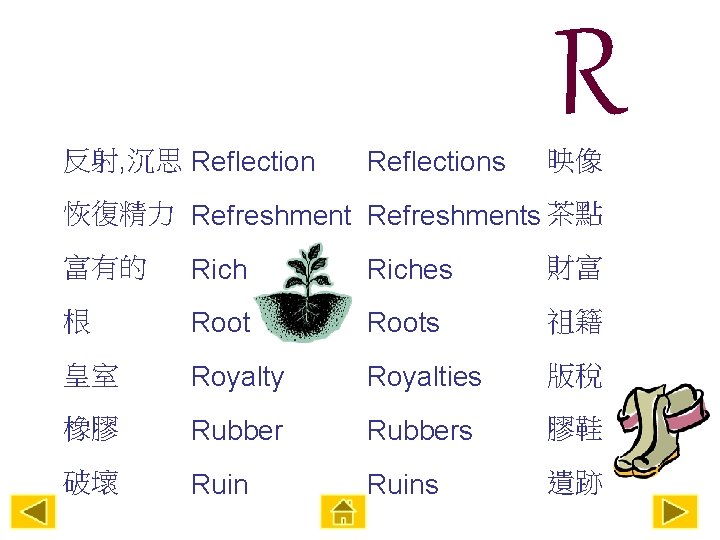 反射, 沉思 Reflections R 映像 恢復精力 Refreshments 茶點 富有的 Riches 財富 根 Roots 祖籍