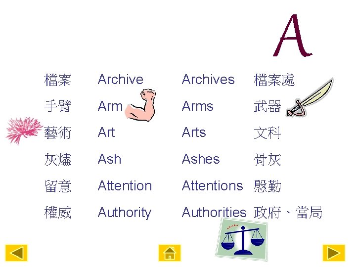 A 檔案 Archives 檔案處 手臂 Arms 武器 藝術 Arts 文科 灰燼 Ashes 骨灰 留意