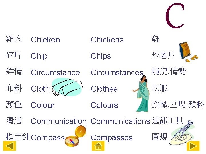 C 雞肉 Chickens 雞 碎片 Chips 炸薯片 詳情 Circumstances 境況, 情勢 布料 Clothes 衣服