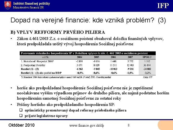 Inštitút finančnej politiky IFP Ministerstvo financií SR Dopad na verejné financie: kde vzniká problém?