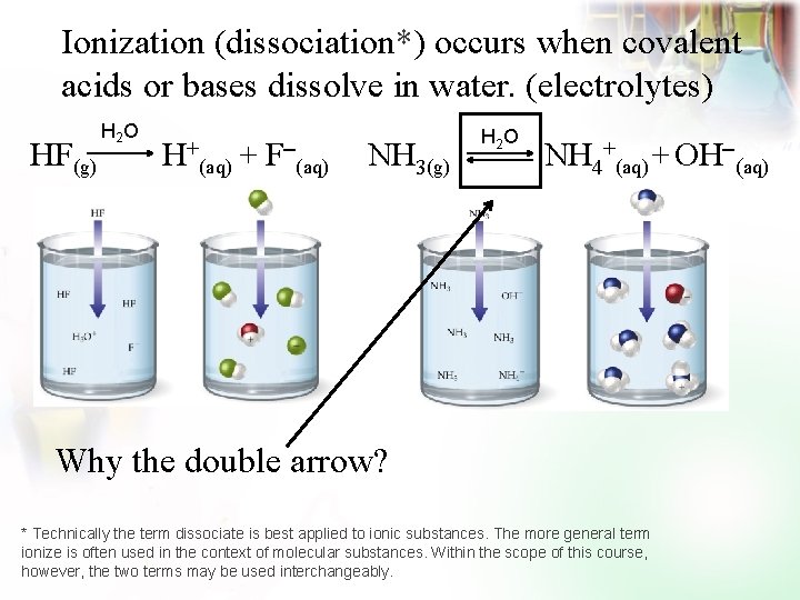 Ionization (dissociation*) occurs when covalent acids or bases dissolve in water. (electrolytes) HF(g) H