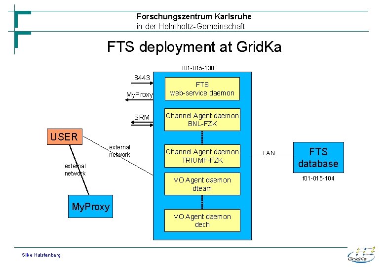 Forschungszentrum Karlsruhe in der Helmholtz-Gemeinschaft FTS deployment at Grid. Ka f 01 -015 -130