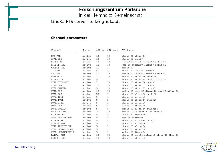 Forschungszentrum Karlsruhe in der Helmholtz-Gemeinschaft Silke Halstenberg 