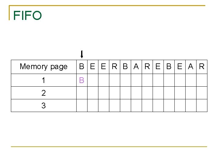 FIFO Memory page 1 2 3 B E E R B A R E FIFO Memory page 1 2 3 B E E R B A R E