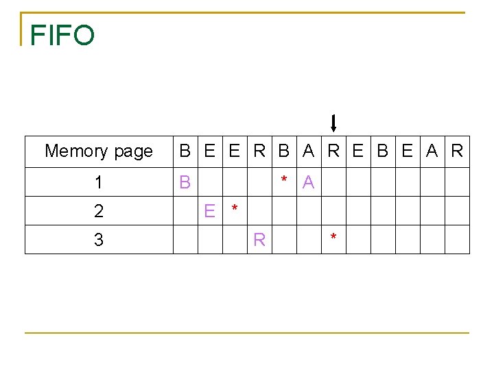 FIFO Memory page 1 2 3 B E E R B A R E FIFO Memory page 1 2 3 B E E R B A R E