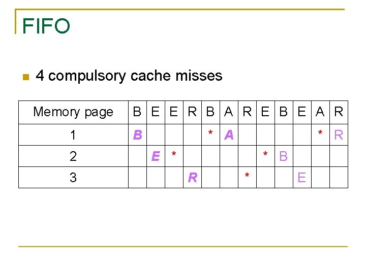 FIFO 4 compulsory cache misses Memory page 1 2 3 B E E R