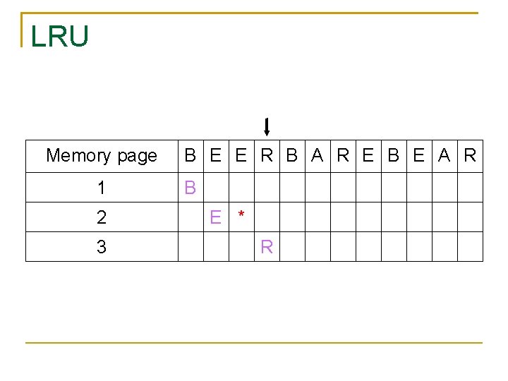 LRU Memory page 1 2 3 B E E R B A R E