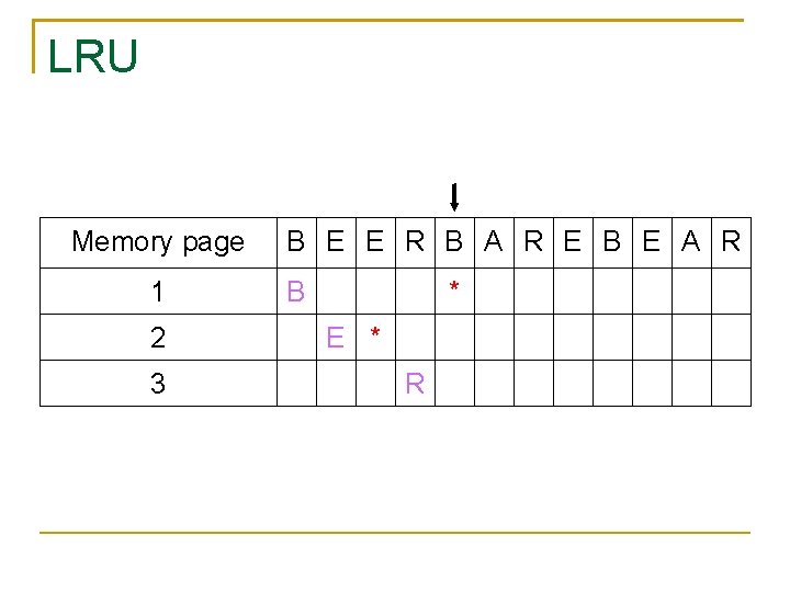 LRU Memory page 1 2 3 B E E R B A R E