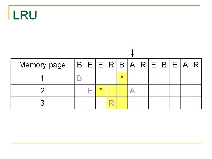 LRU Memory page 1 2 3 B E E R B A R E