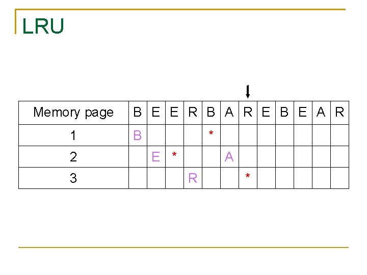 LRU Memory page 1 2 3 B E E R B A R E
