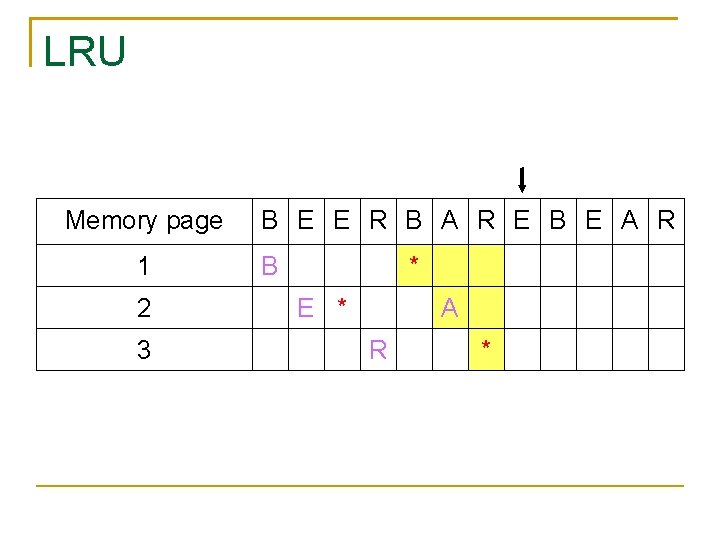 LRU Memory page 1 2 3 B E E R B A R E