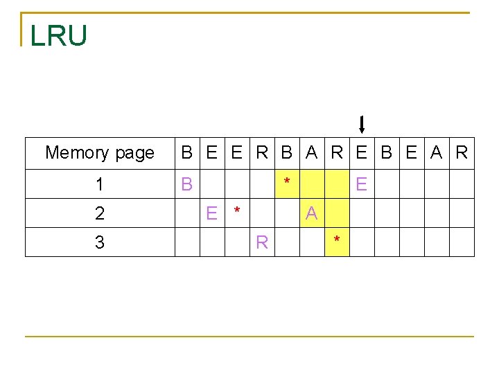 LRU Memory page 1 2 3 B E E R B A R E