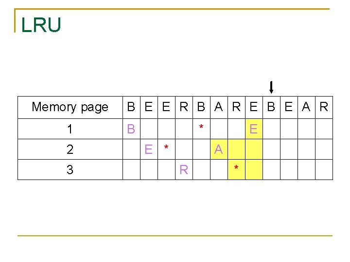 LRU Memory page 1 2 3 B E E R B A R E
