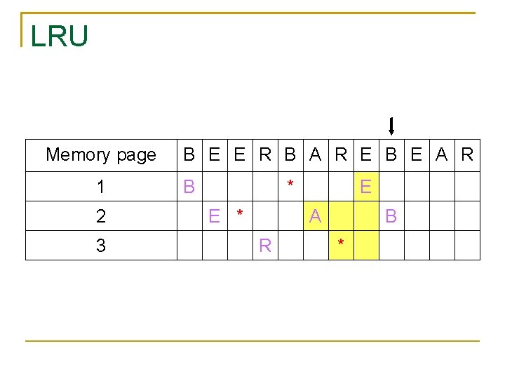 LRU Memory page 1 2 3 B E E R B A R E