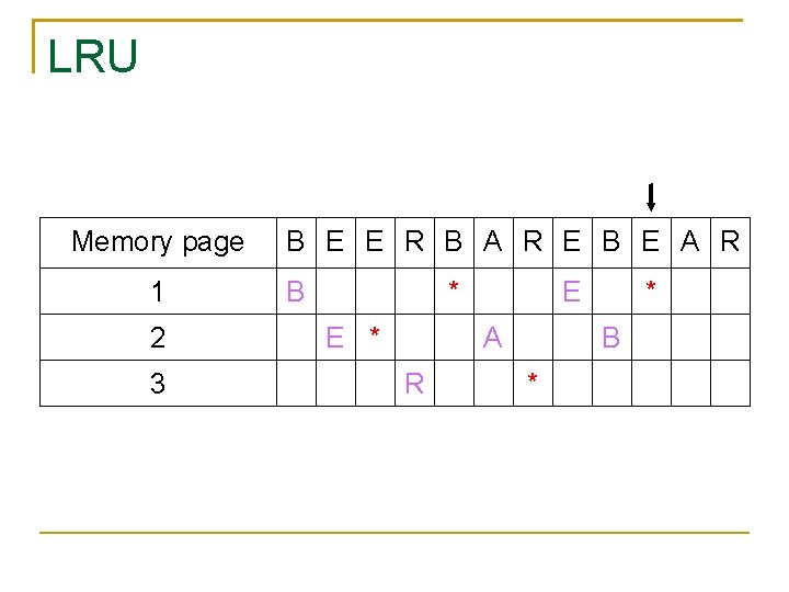 LRU Memory page 1 2 3 B E E R B A R E